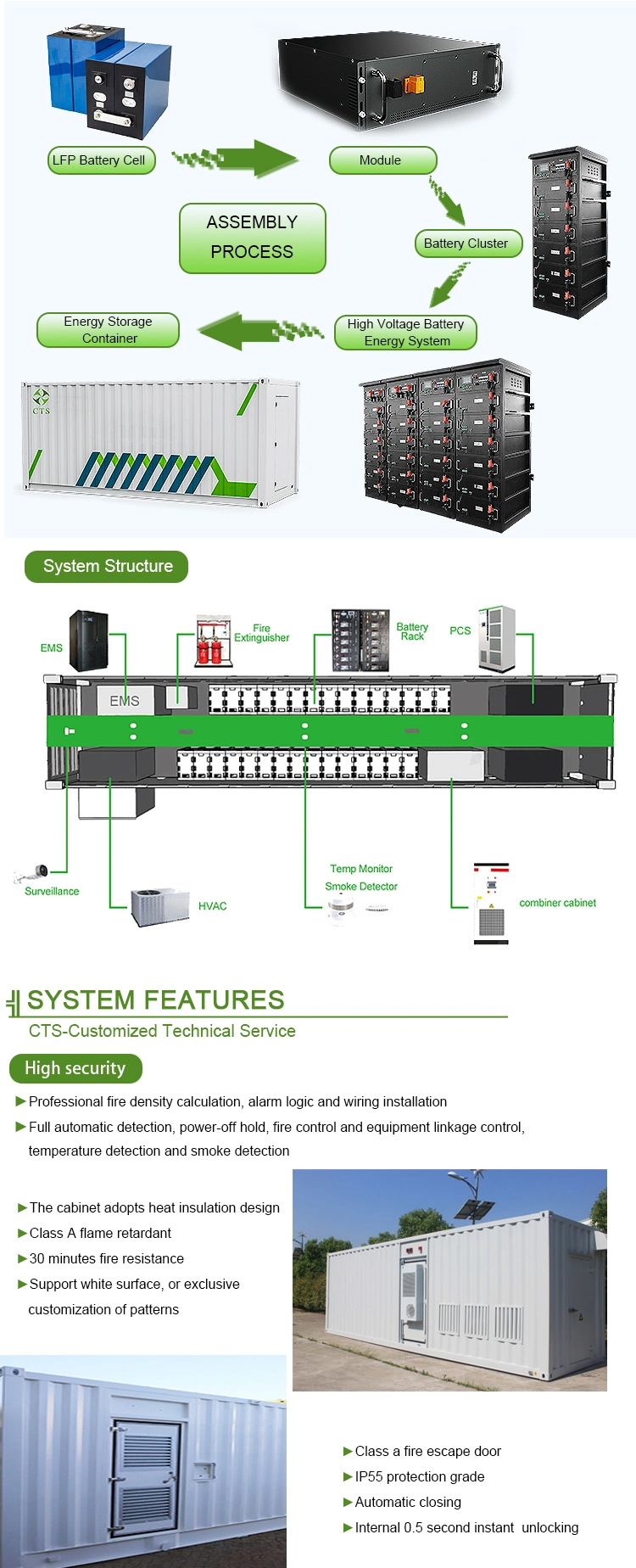 Customized LiFePO4 500kwh 1mwh 2mwh Container Bess for Solar System