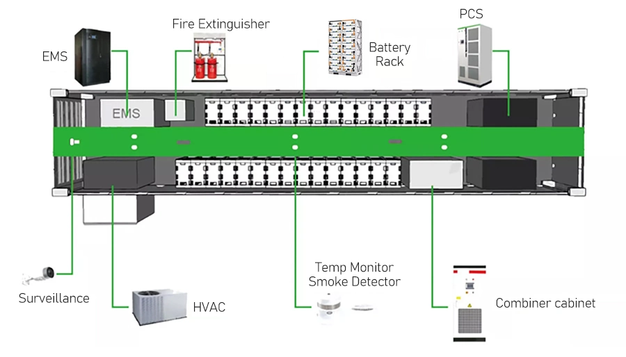 1MW Container Bess Solar Battery Energy Storage System 100kwh 300kwh Lithium Battery Energy Storage Cabinet with 10 Year Warranty