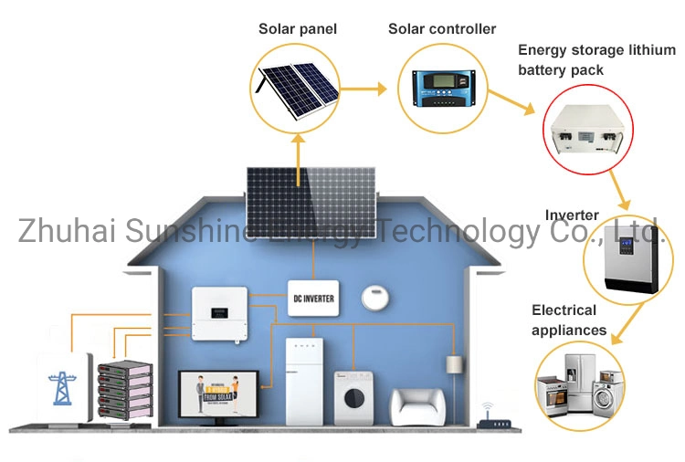 Wall Mounted 10kw LiFePO4 Battery 48V 51.2V 200ah for Home PV Solar System Growatt Deye Lux Inverter